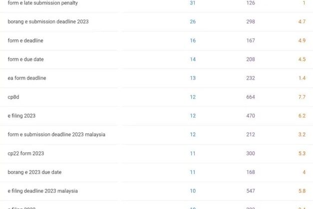Boosting Impressions by 332% and Clicks by 222% Through Strategic Search Intent Optimization by hridoy chowdhury
