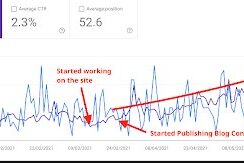 How We Boosted Organic Traffic by 60% in Just Three Months