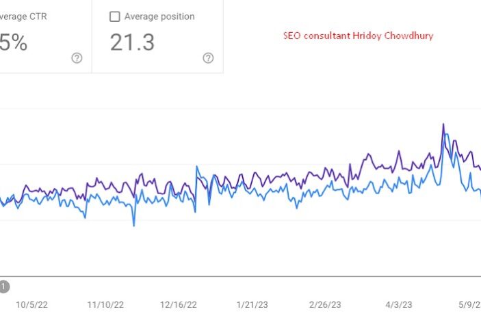 keywords rapid growth